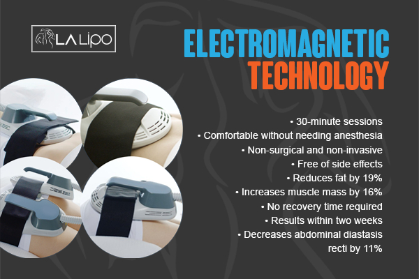 Graphic to show bullet points of how LA-EMS Body Sculpting Owsestry treatment works
